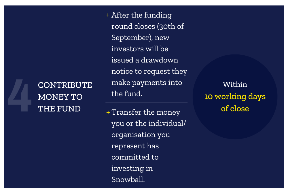 Contribute money to the fund